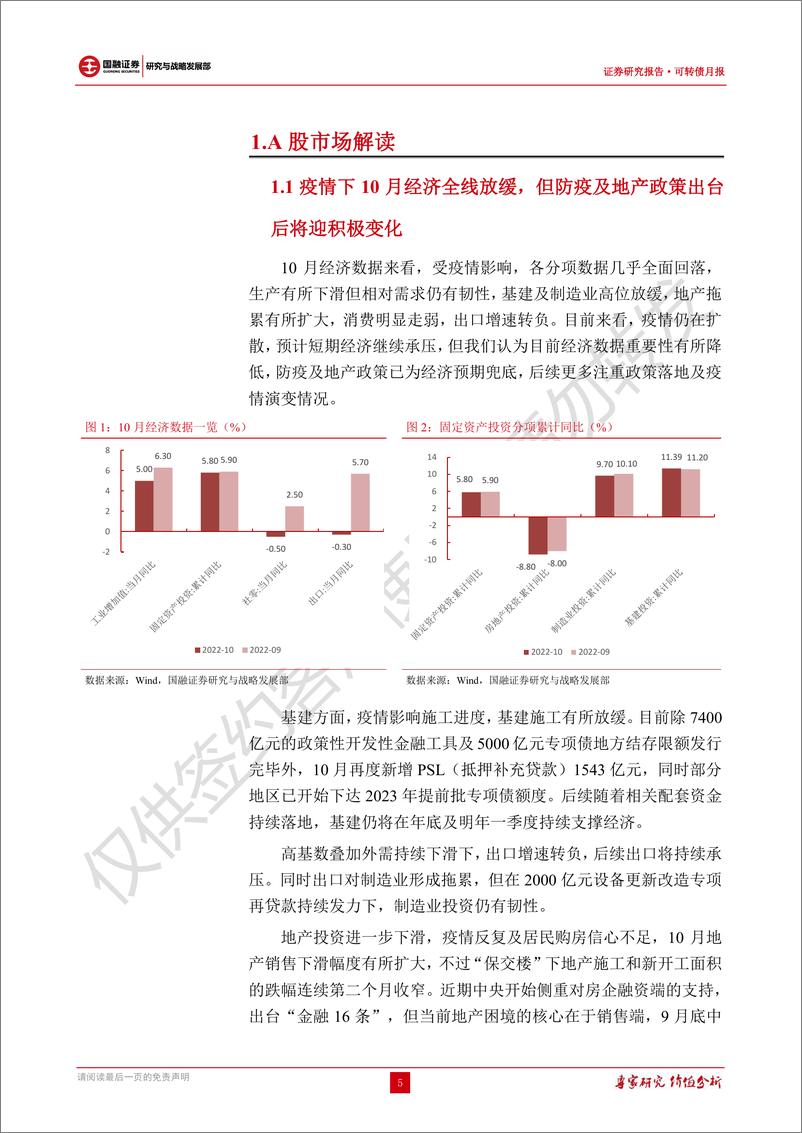 《可转债报告：转债估值主动压缩，短期仍需关注赎回潮影响-20221130-国融证券-33页》 - 第6页预览图