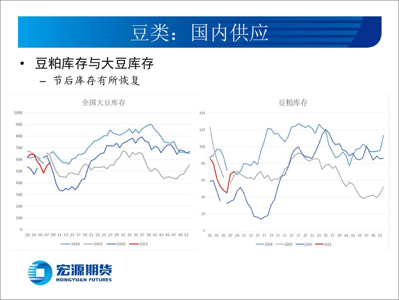 《豆类油脂生猪月报-20210226-宏源期货-23页》 - 第6页预览图