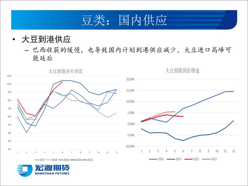 《豆类油脂生猪月报-20210226-宏源期货-23页》 - 第7页预览图