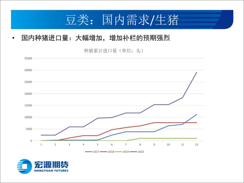 《豆类油脂生猪月报-20210226-宏源期货-23页》 - 第8页预览图