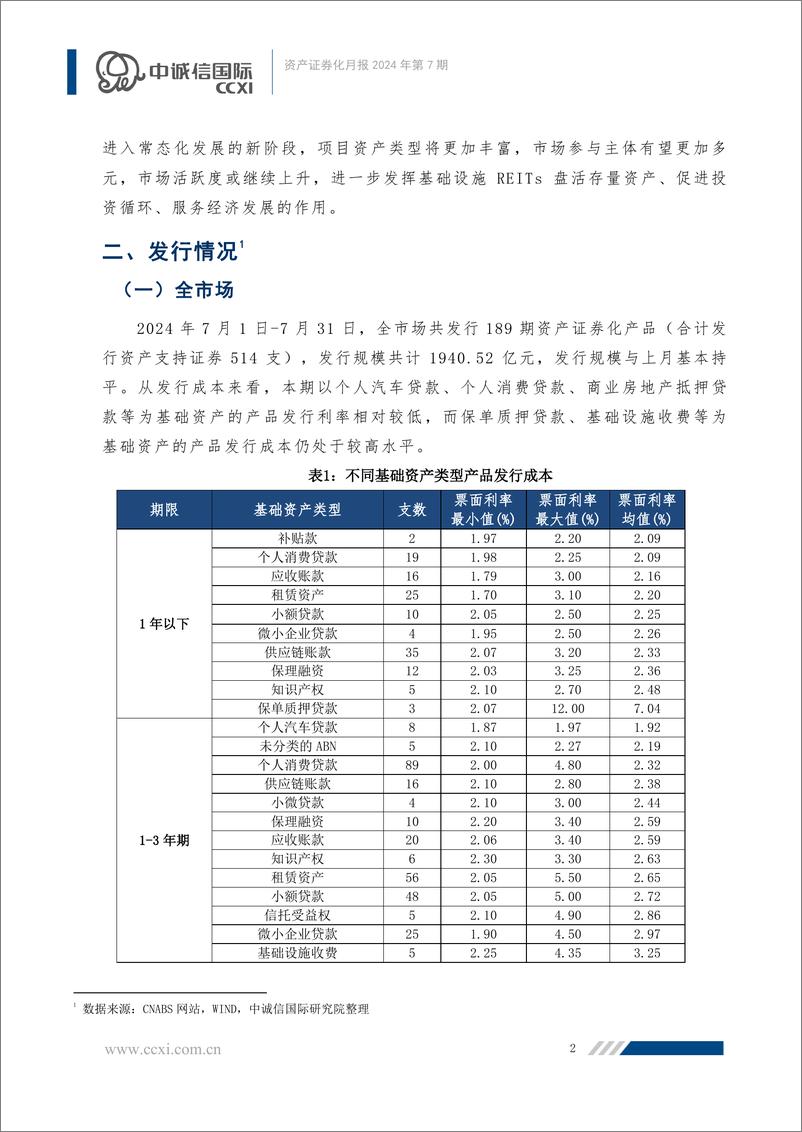 《【资产证券化月报】基础设施REITs进入发行常态化新阶段，信贷ABS发行规模大幅增加-26页》 - 第2页预览图