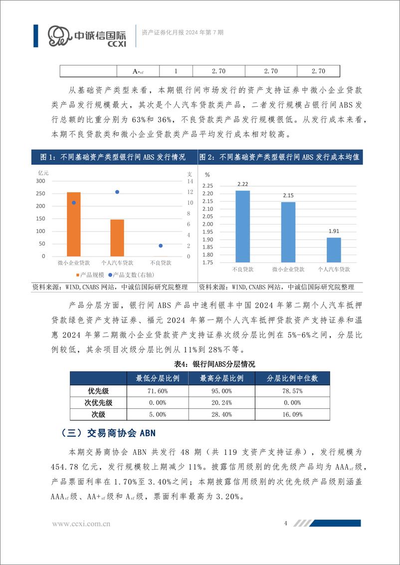 《【资产证券化月报】基础设施REITs进入发行常态化新阶段，信贷ABS发行规模大幅增加-26页》 - 第4页预览图