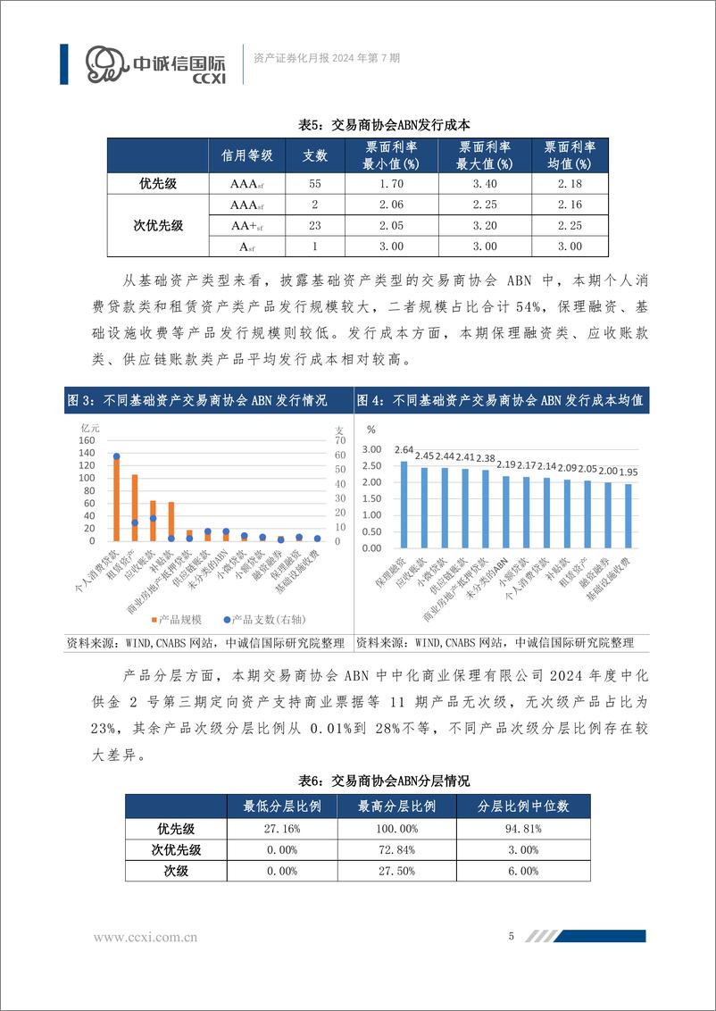 《【资产证券化月报】基础设施REITs进入发行常态化新阶段，信贷ABS发行规模大幅增加-26页》 - 第5页预览图