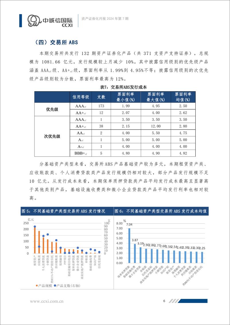 《【资产证券化月报】基础设施REITs进入发行常态化新阶段，信贷ABS发行规模大幅增加-26页》 - 第6页预览图