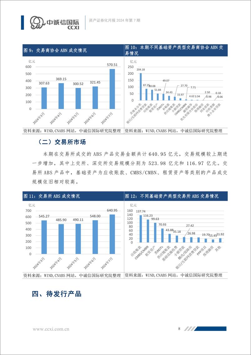 《【资产证券化月报】基础设施REITs进入发行常态化新阶段，信贷ABS发行规模大幅增加-26页》 - 第8页预览图