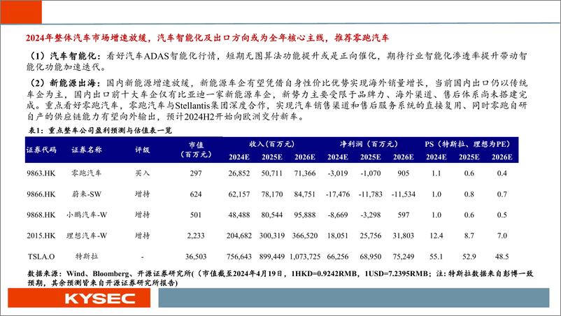 《海外市场2024年中期投资策略：港股在全球性价比凸显，优选基本面确定性机会-240508-开源证券-26页》 - 第4页预览图