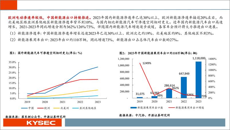 《海外市场2024年中期投资策略：港股在全球性价比凸显，优选基本面确定性机会-240508-开源证券-26页》 - 第7页预览图