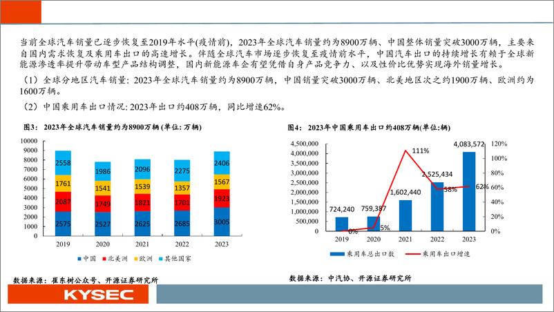 《海外市场2024年中期投资策略：港股在全球性价比凸显，优选基本面确定性机会-240508-开源证券-26页》 - 第8页预览图