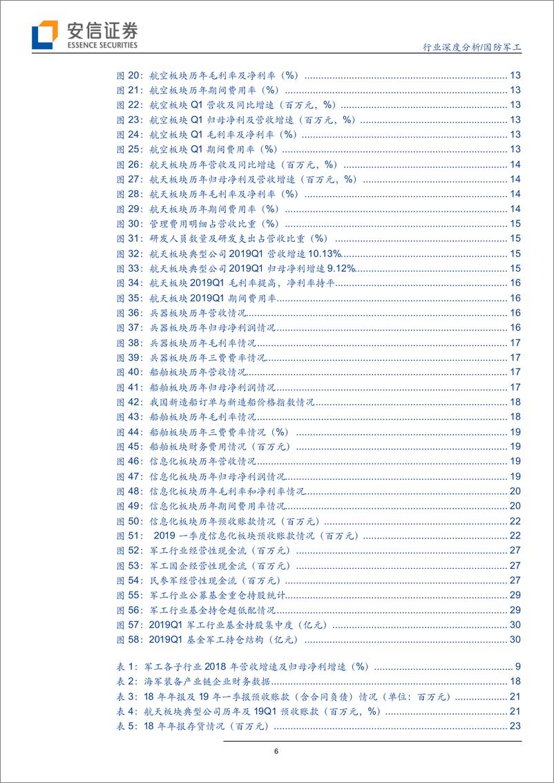 《国防军工行业：2018年军工年报及2019年一季报深度综述-20190507-安信证券-47页》 - 第7页预览图