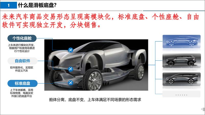 《2022年新场景下滑板底盘的新机会-37页》 - 第5页预览图