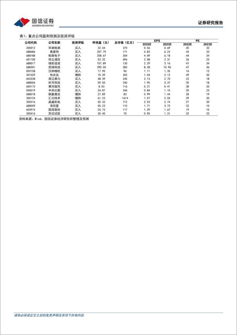 《机械行业6月投资策略：把握结构性机会，精选优质个股-20220610-国信证券-23页》 - 第3页预览图