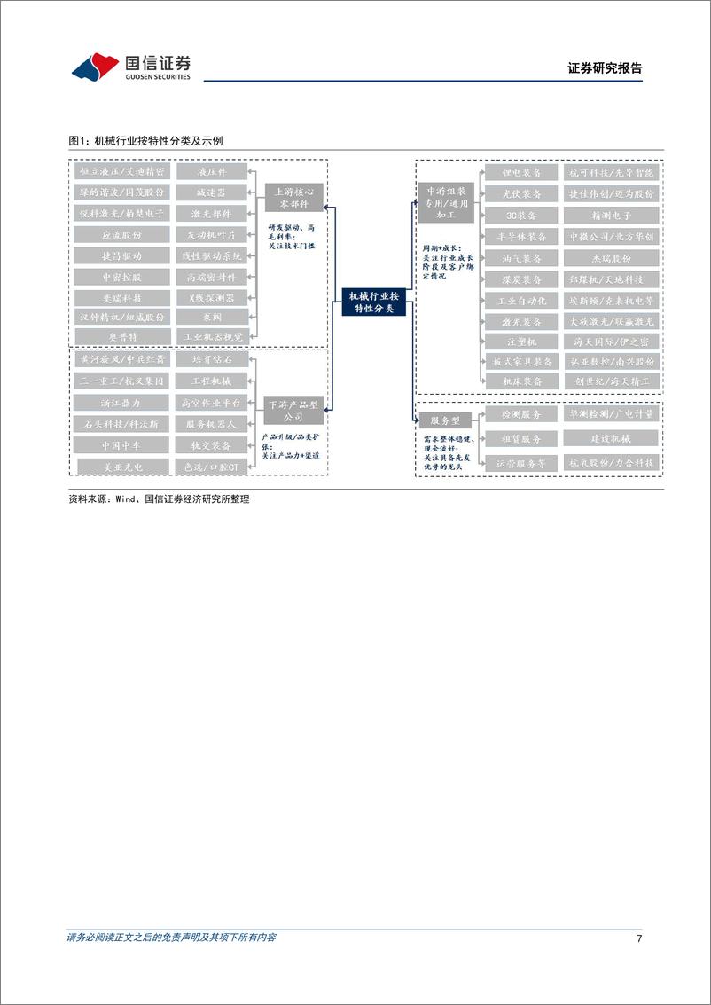 《机械行业6月投资策略：把握结构性机会，精选优质个股-20220610-国信证券-23页》 - 第8页预览图