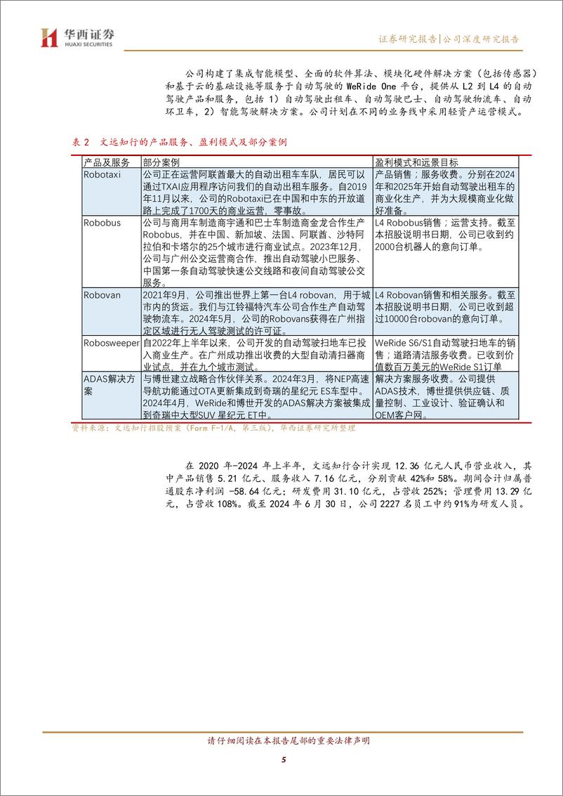 《华金资本(000532)自动驾驶风头正盛，耐心资本伏线千里-240901-华西证券-21页》 - 第5页预览图