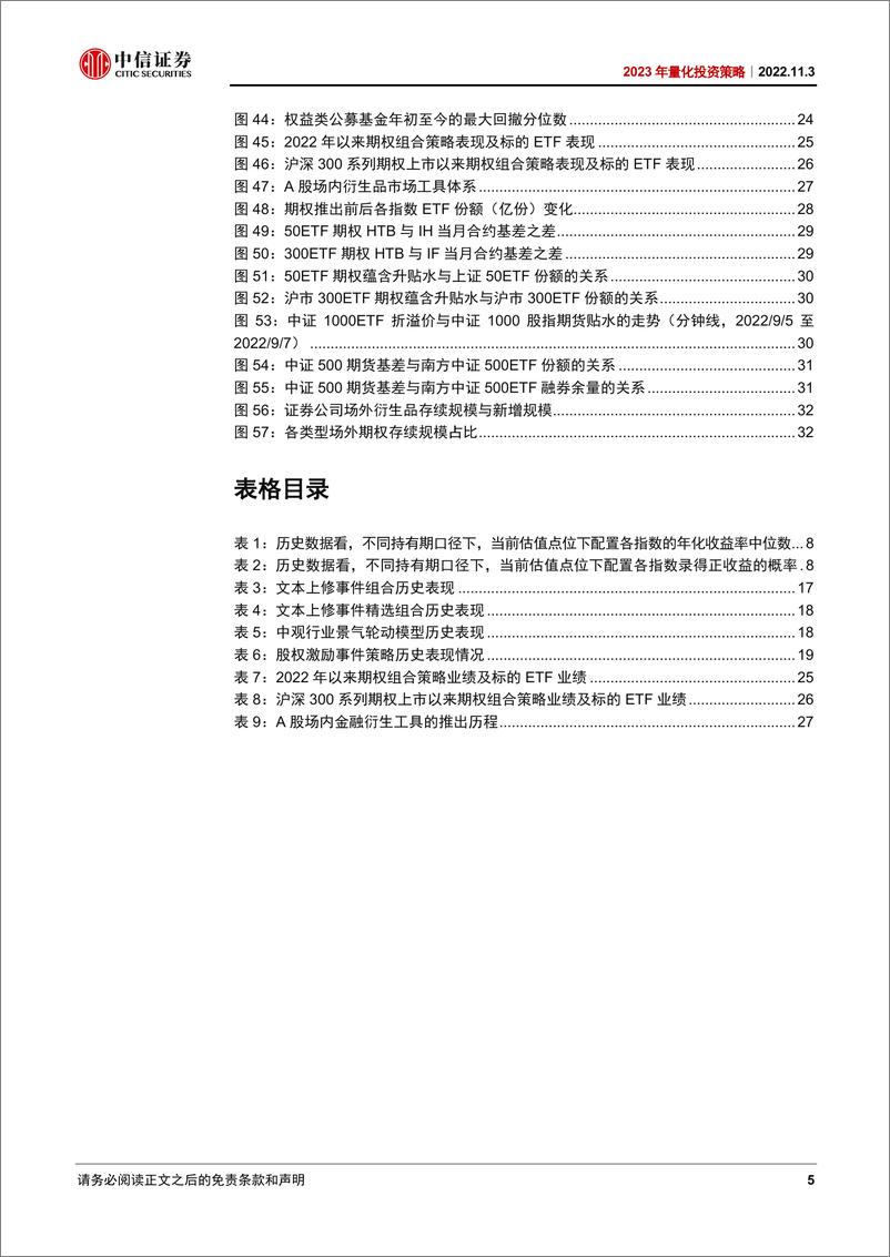 《2023年量化投资策略：紧扣预期，做短谋长-20221103-中信证券-37页》 - 第6页预览图