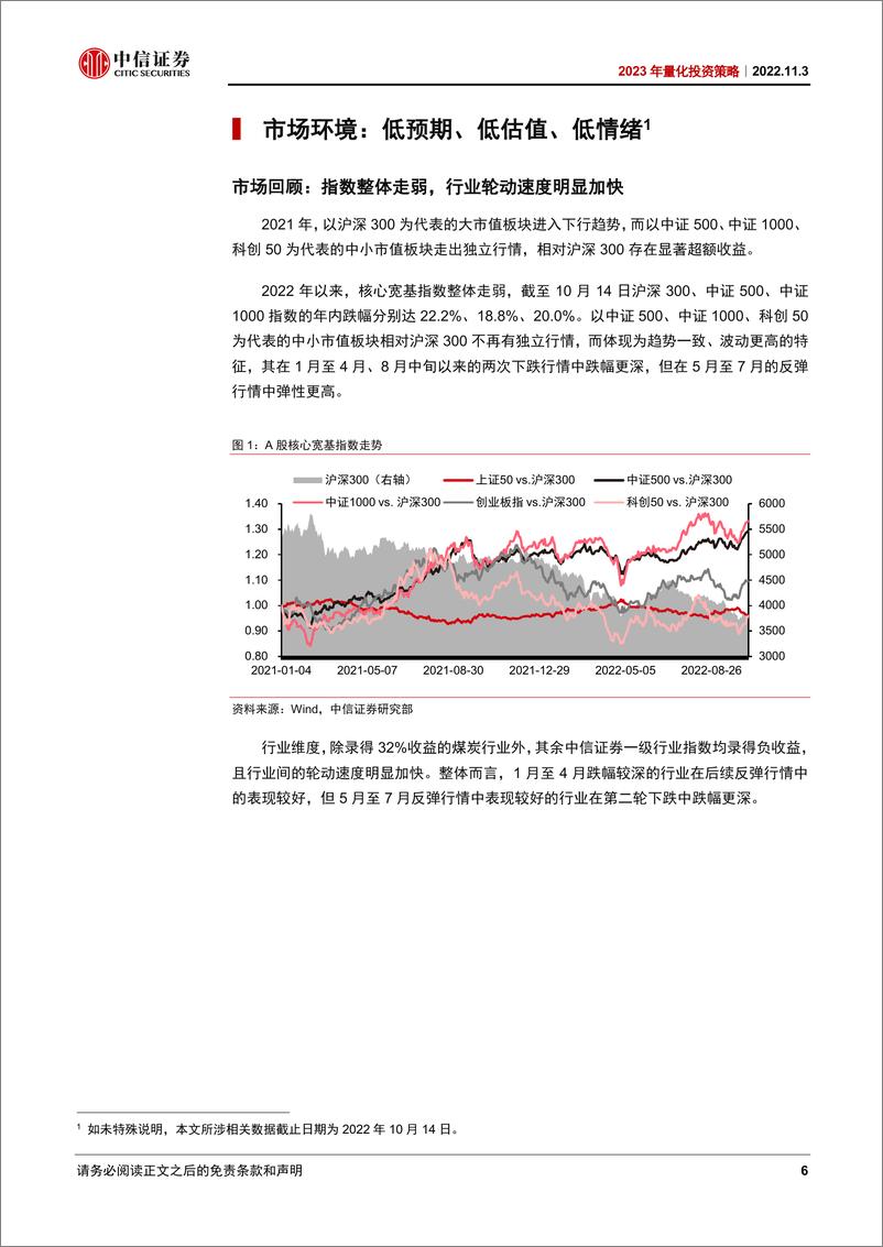 《2023年量化投资策略：紧扣预期，做短谋长-20221103-中信证券-37页》 - 第7页预览图