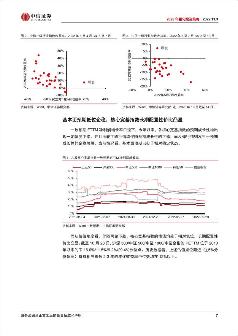 《2023年量化投资策略：紧扣预期，做短谋长-20221103-中信证券-37页》 - 第8页预览图