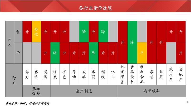 《实体经济图谱2023年第3期：内需有所回暖-20230318-财通证券-25页》 - 第4页预览图