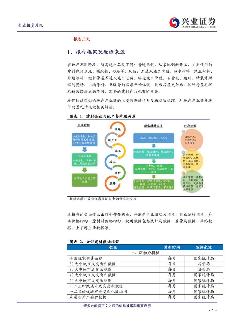 《建筑材料行业地产产业链9月景气月报：新开工单月超预期，竣工持续回暖-20191029-兴业证券-33页》 - 第6页预览图
