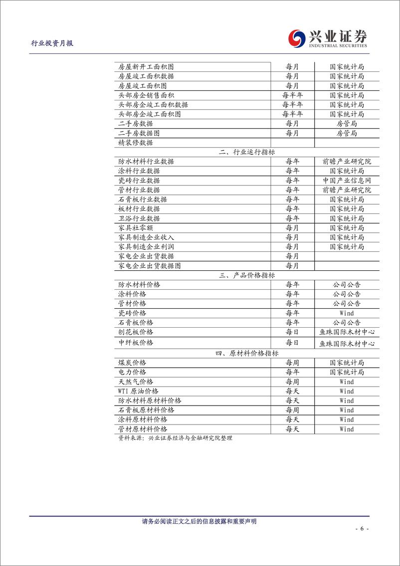 《建筑材料行业地产产业链9月景气月报：新开工单月超预期，竣工持续回暖-20191029-兴业证券-33页》 - 第7页预览图