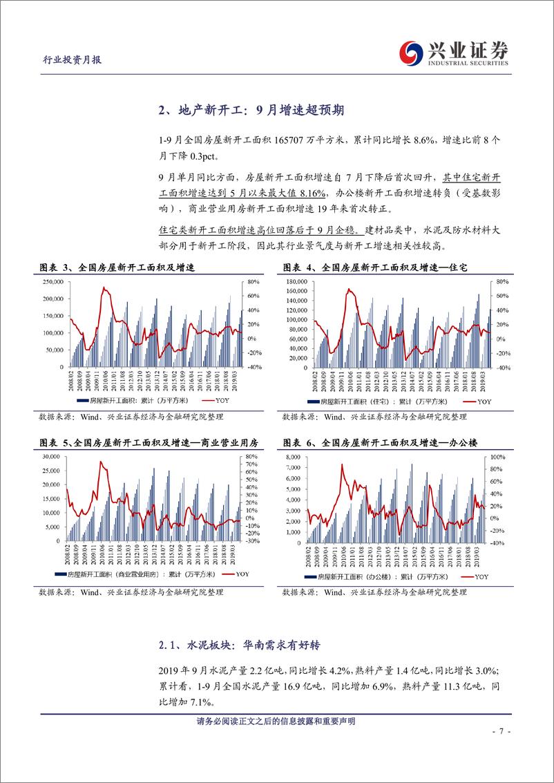 《建筑材料行业地产产业链9月景气月报：新开工单月超预期，竣工持续回暖-20191029-兴业证券-33页》 - 第8页预览图