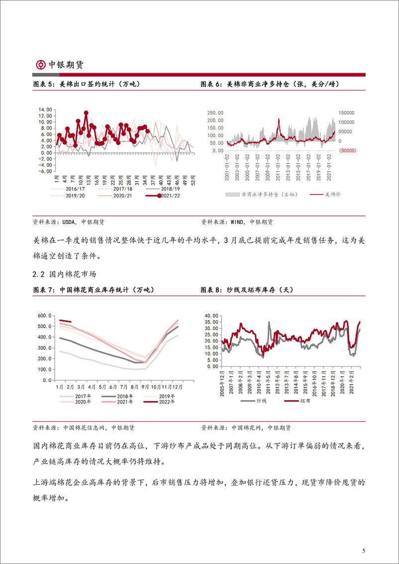 《棉糖季报：美棉高不可攀，郑糖潜龙在渊-20220331-中银国际期货-15页》 - 第6页预览图