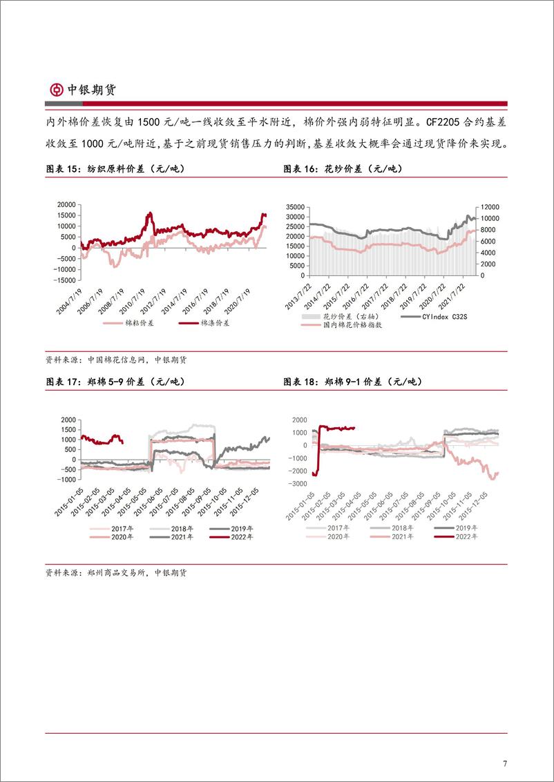 《棉糖季报：美棉高不可攀，郑糖潜龙在渊-20220331-中银国际期货-15页》 - 第8页预览图