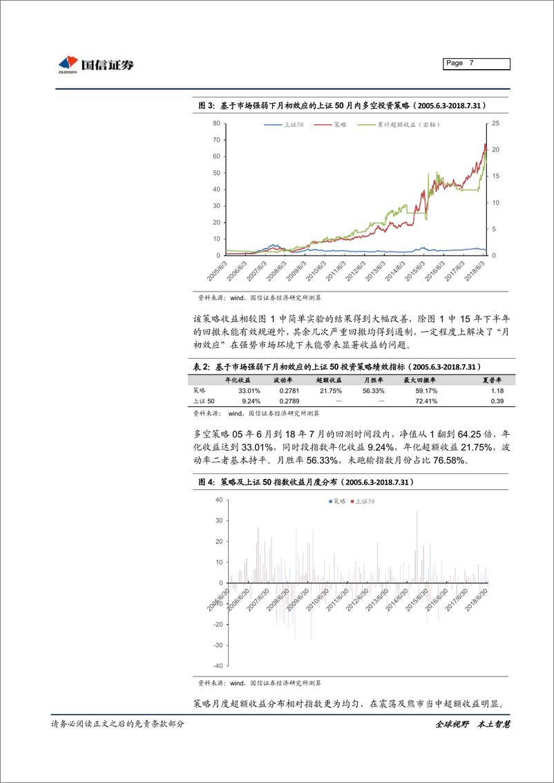 《国信证2018081金融工程专题研究：基于市场强弱下月初效应的指数投资方法》 - 第7页预览图