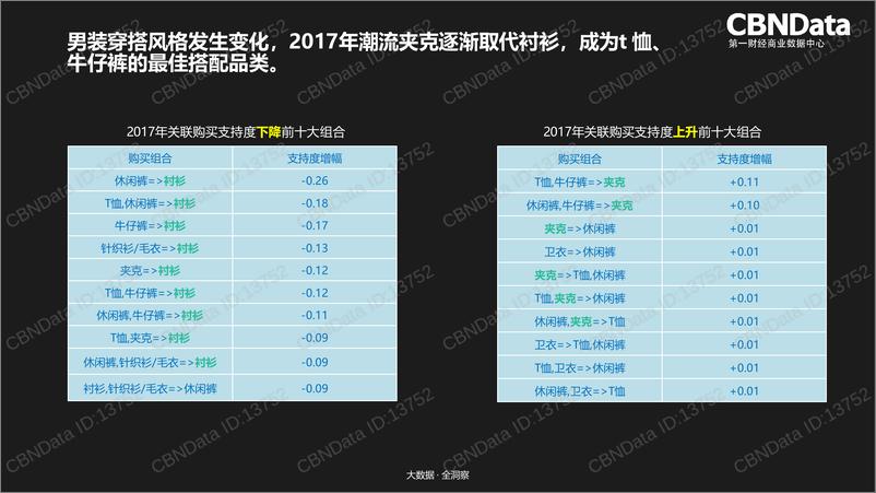 《男装消费者趋势报告直播版》 - 第8页预览图