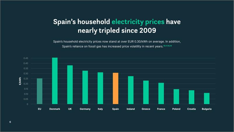 《西班牙储能市场-19页》 - 第7页预览图