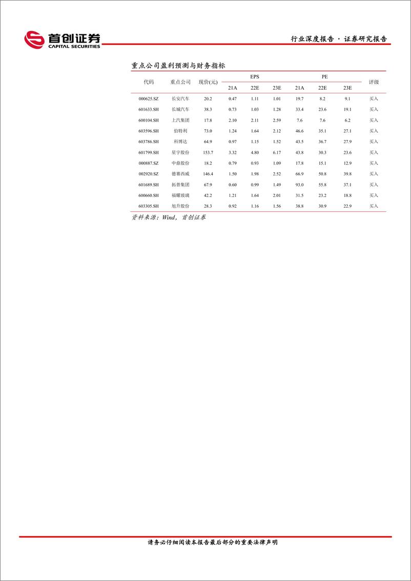 《汽车行业深度报告：2022年中期策略，政策助力，从修复到成长-20220622-首创证券-26页》 - 第3页预览图