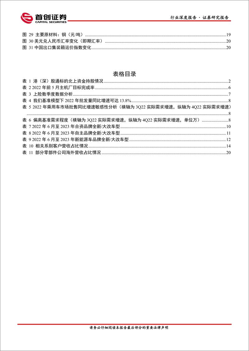 《汽车行业深度报告：2022年中期策略，政策助力，从修复到成长-20220622-首创证券-26页》 - 第5页预览图