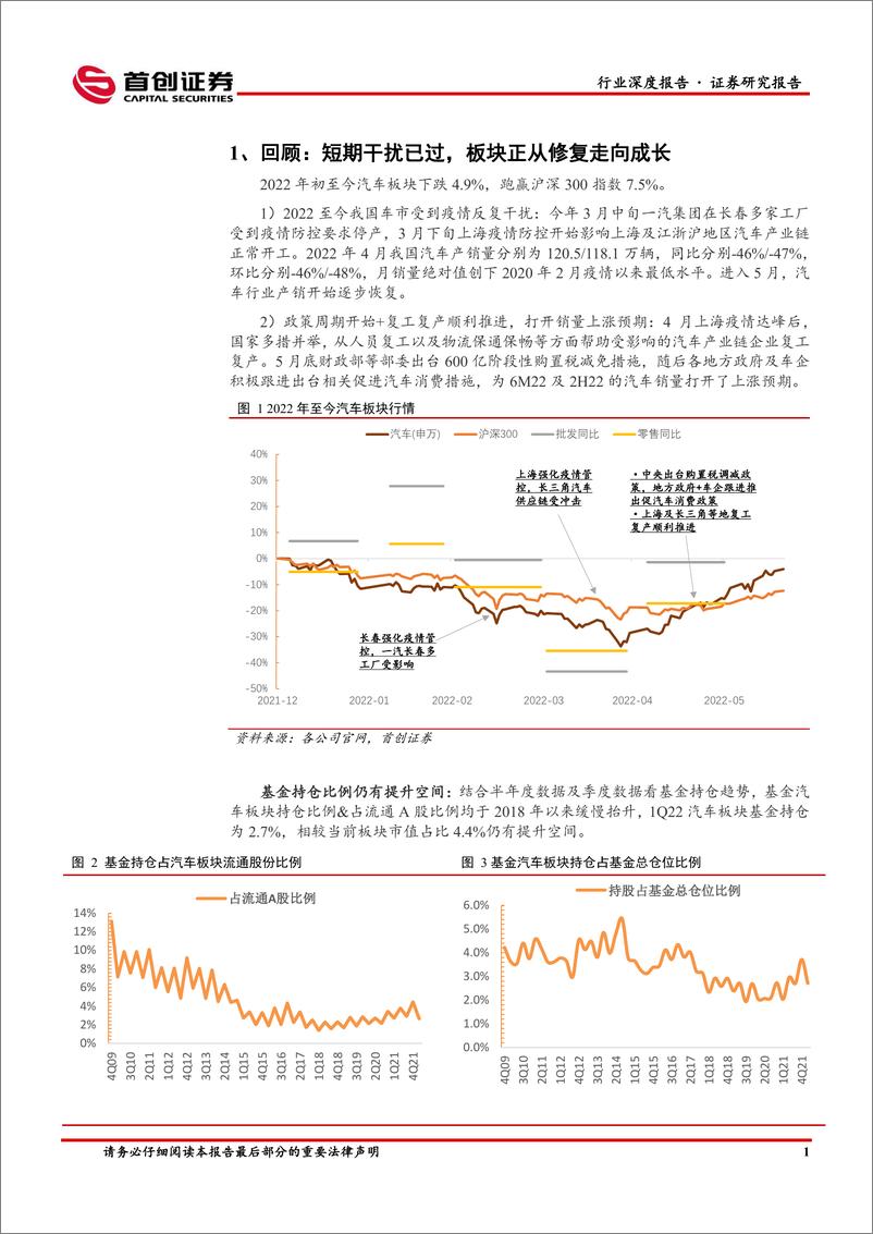 《汽车行业深度报告：2022年中期策略，政策助力，从修复到成长-20220622-首创证券-26页》 - 第6页预览图