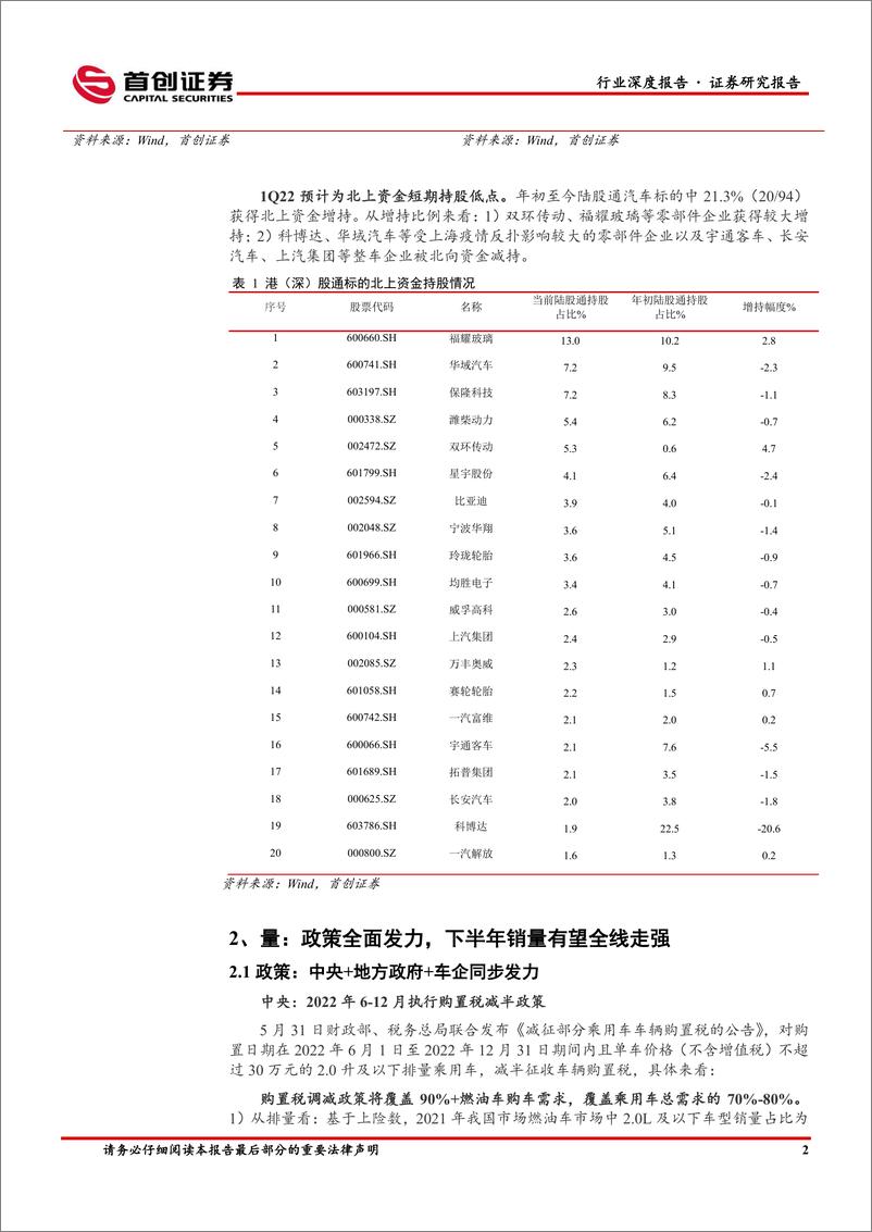 《汽车行业深度报告：2022年中期策略，政策助力，从修复到成长-20220622-首创证券-26页》 - 第7页预览图