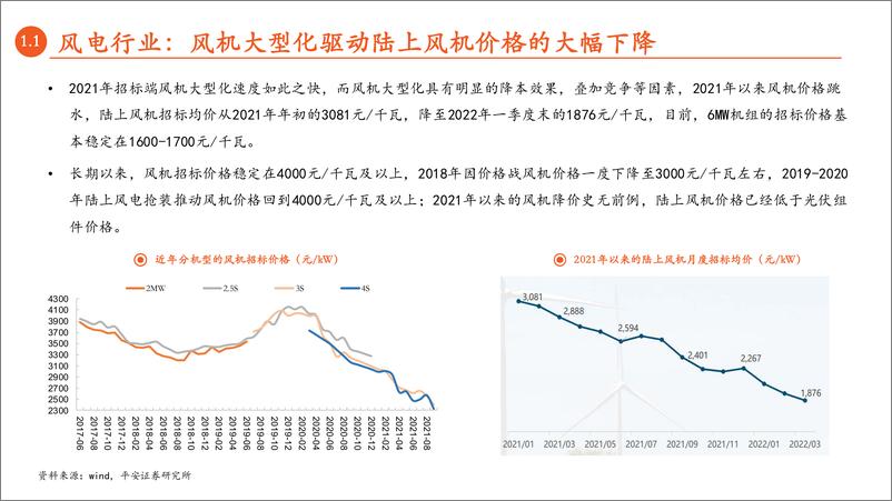 《月酝知风之绿色能源与前瞻性产业2022年6月报-20220627-平安证券-57页》 - 第8页预览图