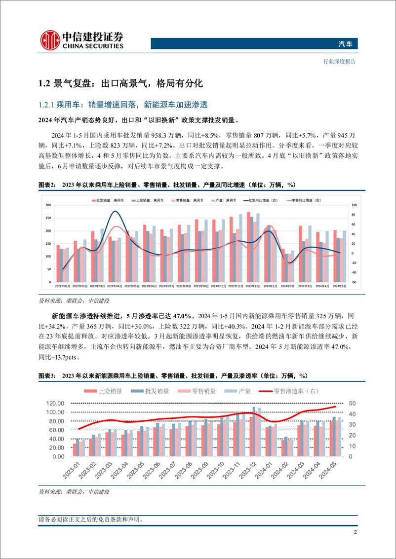 《汽车行业2024年中期策略报告：出口景气度高增，龙头和成长双向受益-240722-中信建投-48页》 - 第4页预览图