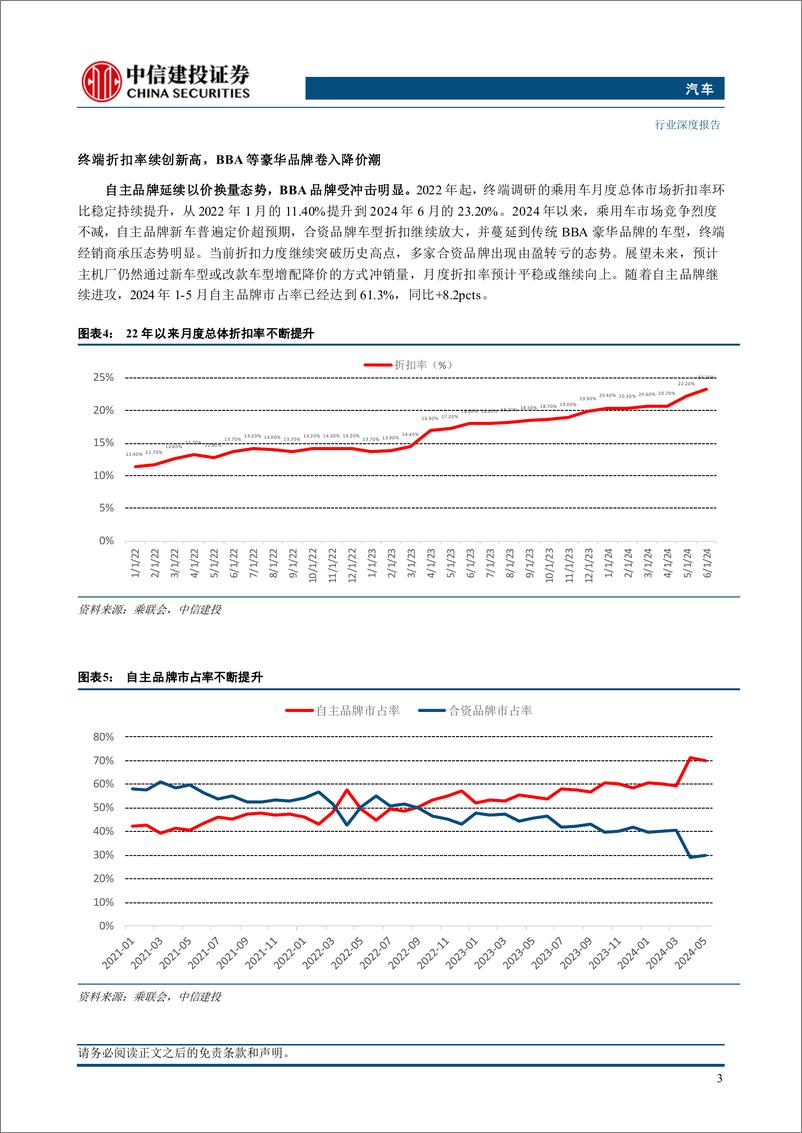 《汽车行业2024年中期策略报告：出口景气度高增，龙头和成长双向受益-240722-中信建投-48页》 - 第5页预览图