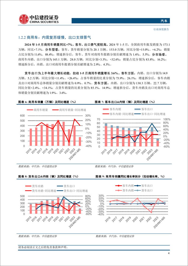 《汽车行业2024年中期策略报告：出口景气度高增，龙头和成长双向受益-240722-中信建投-48页》 - 第6页预览图