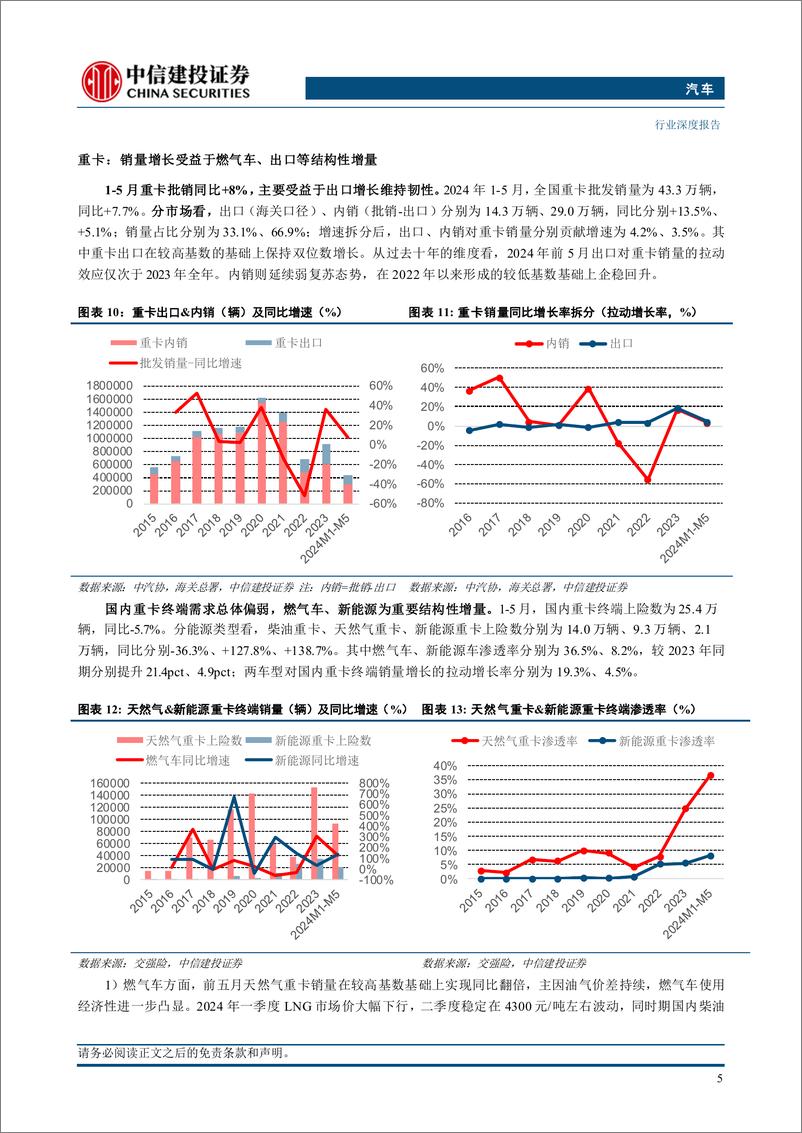 《汽车行业2024年中期策略报告：出口景气度高增，龙头和成长双向受益-240722-中信建投-48页》 - 第7页预览图