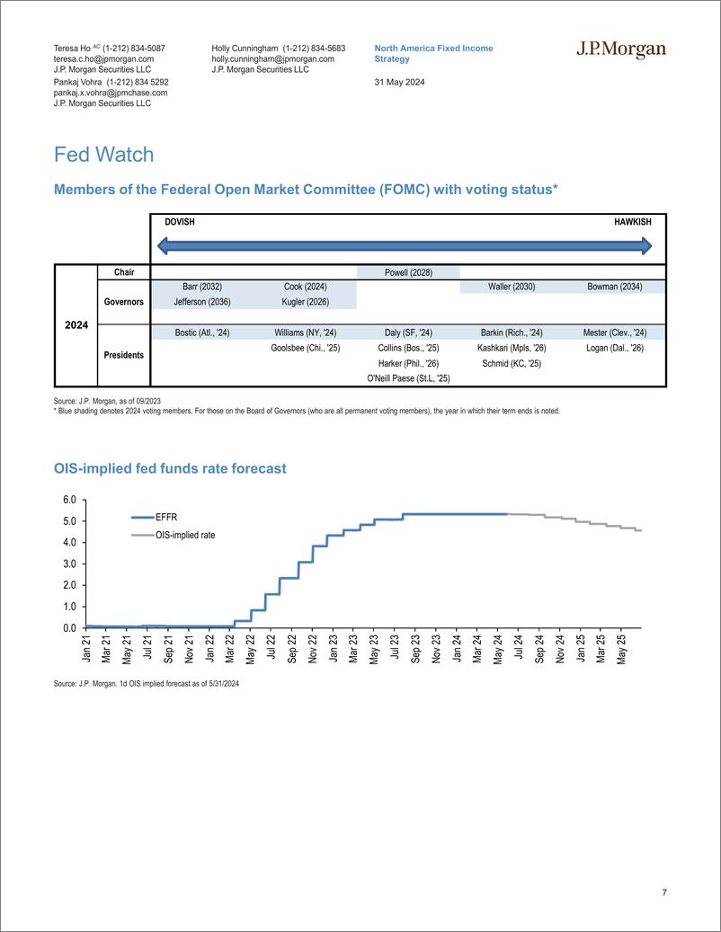 《JPMorgan Econ  FI-Short-Term Market Outlook And Strategy Money markets remain ...-108470591》 - 第7页预览图