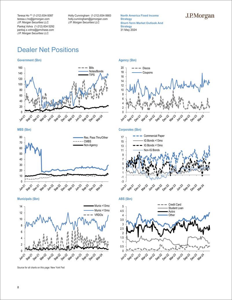 《JPMorgan Econ  FI-Short-Term Market Outlook And Strategy Money markets remain ...-108470591》 - 第8页预览图