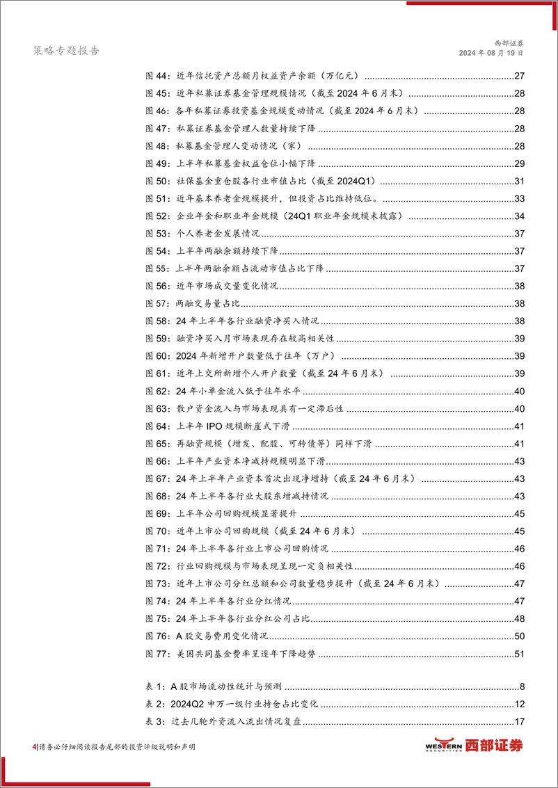 《2024年市场流动性中期策略：破冰之后，细水长流-240819-西部证券-52页》 - 第4页预览图