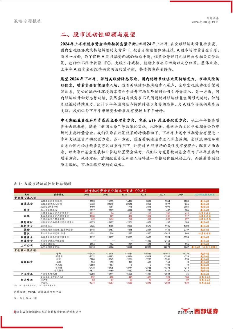 《2024年市场流动性中期策略：破冰之后，细水长流-240819-西部证券-52页》 - 第8页预览图