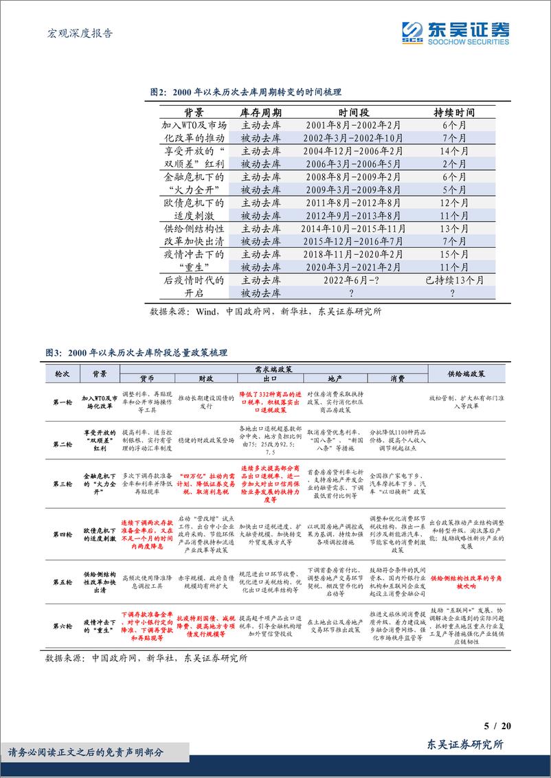 《宏观深度报告：一文读懂工业企业去库周期-20230730-东吴证券-20页》 - 第6页预览图