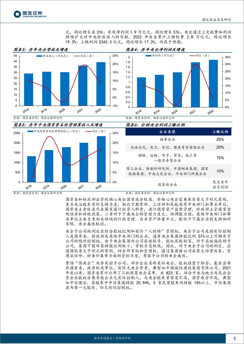 《产业策论（一）：新规之下，央企债配置价值几何-20230608-国金证券-20页》 - 第6页预览图