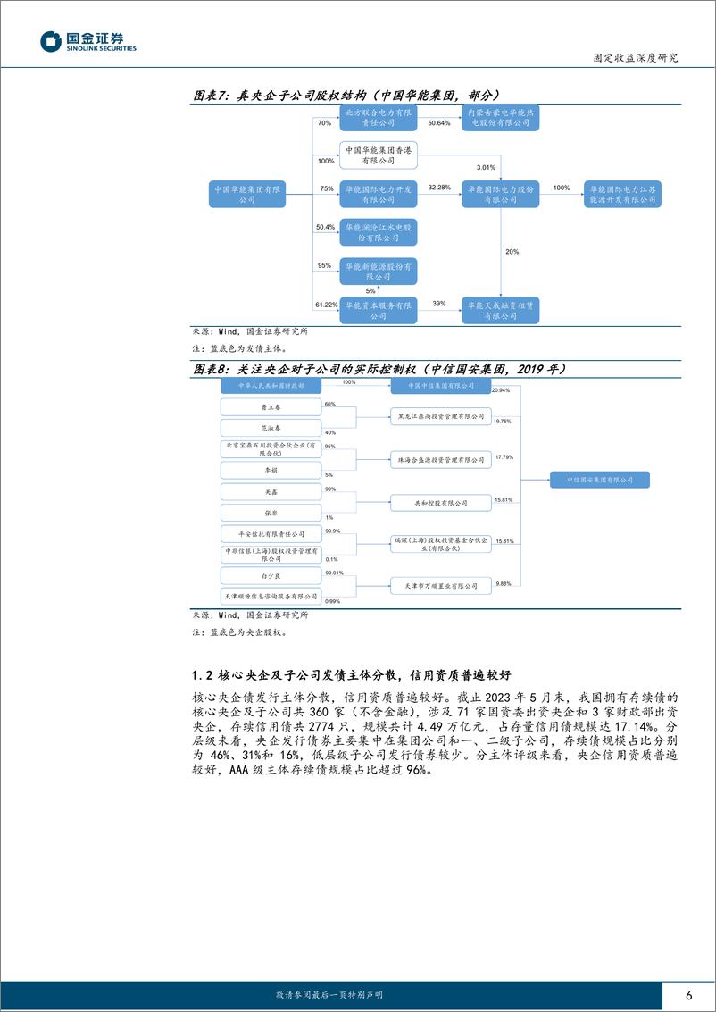 《产业策论（一）：新规之下，央企债配置价值几何-20230608-国金证券-20页》 - 第7页预览图