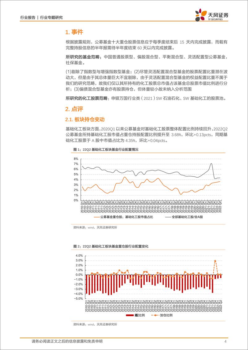 《基础化工行业：2022Q2持仓配置小幅提升，持续聚焦行业龙头-20220727-天风证券-15页》 - 第5页预览图