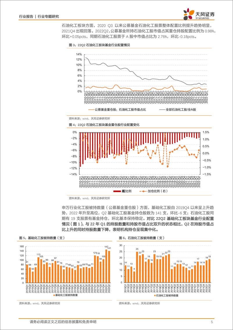 《基础化工行业：2022Q2持仓配置小幅提升，持续聚焦行业龙头-20220727-天风证券-15页》 - 第6页预览图