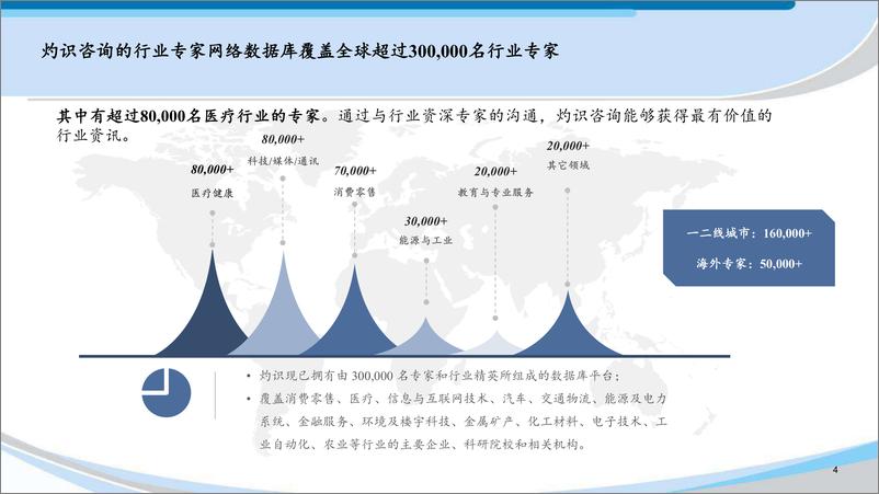 《灼识咨询-中国免疫细胞治疗行业蓝皮书-2022.08-20页》 - 第5页预览图