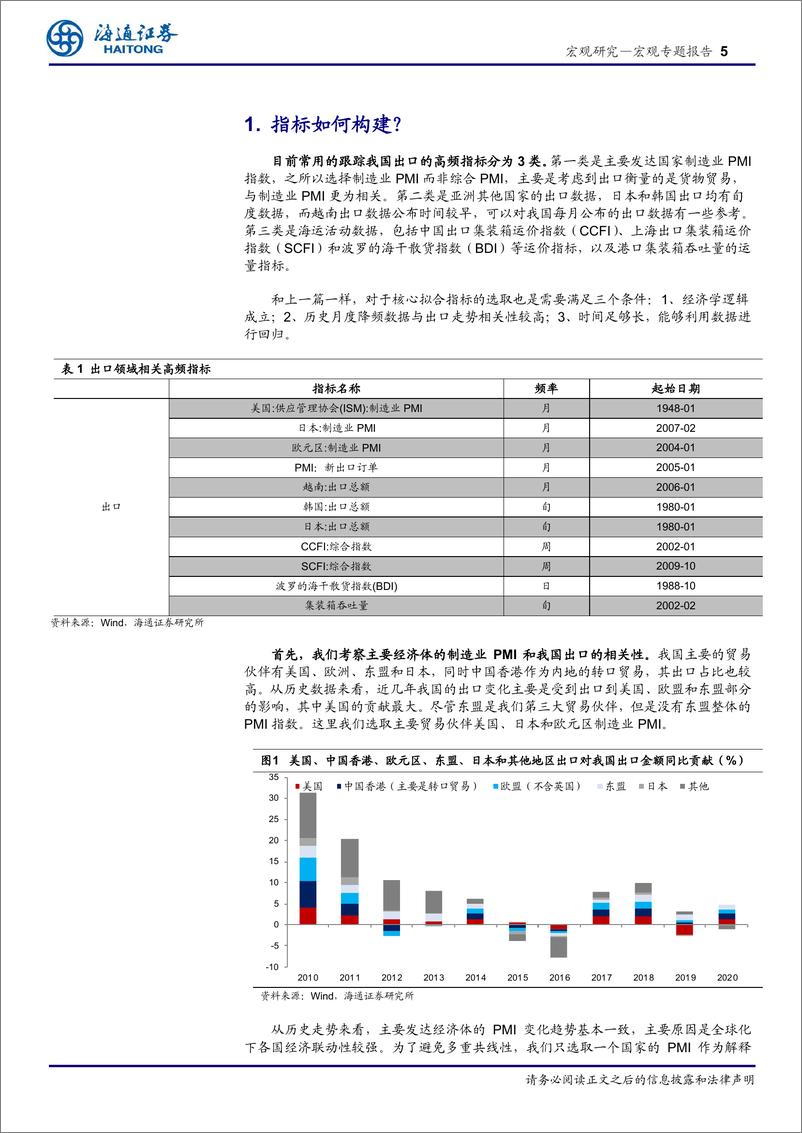 《海通宏观“HTEXI”指标介绍：如何跟踪中国出口？-20210623-海通证券-13页》 - 第6页预览图