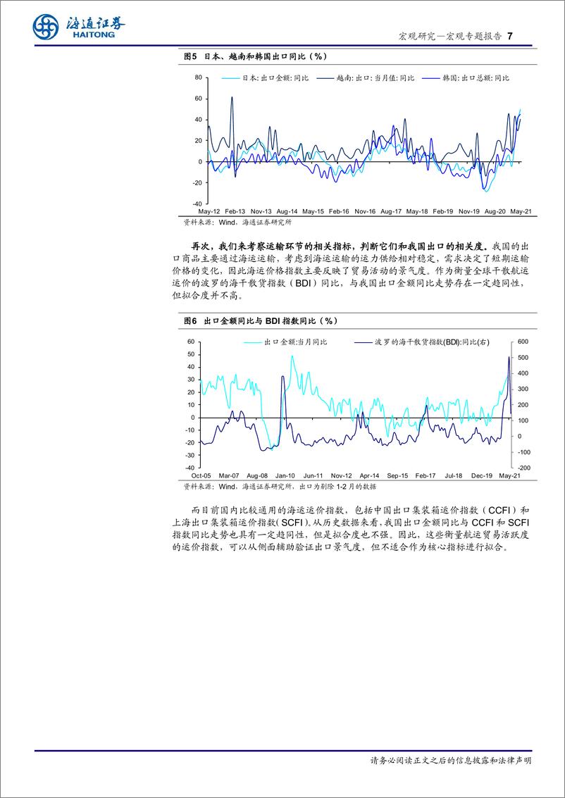 《海通宏观“HTEXI”指标介绍：如何跟踪中国出口？-20210623-海通证券-13页》 - 第8页预览图